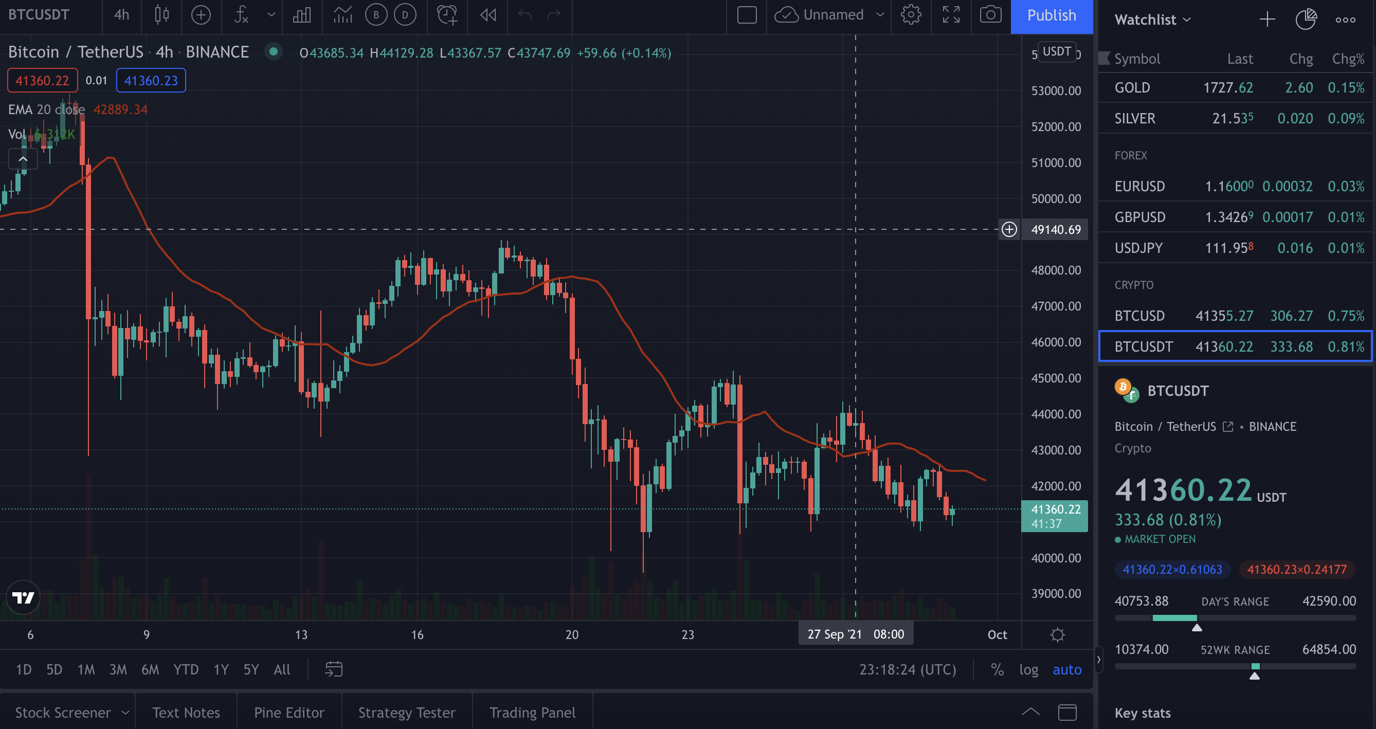 tradingview